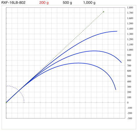 スズキブランクス  RXFシリーズ 2ピースブランク